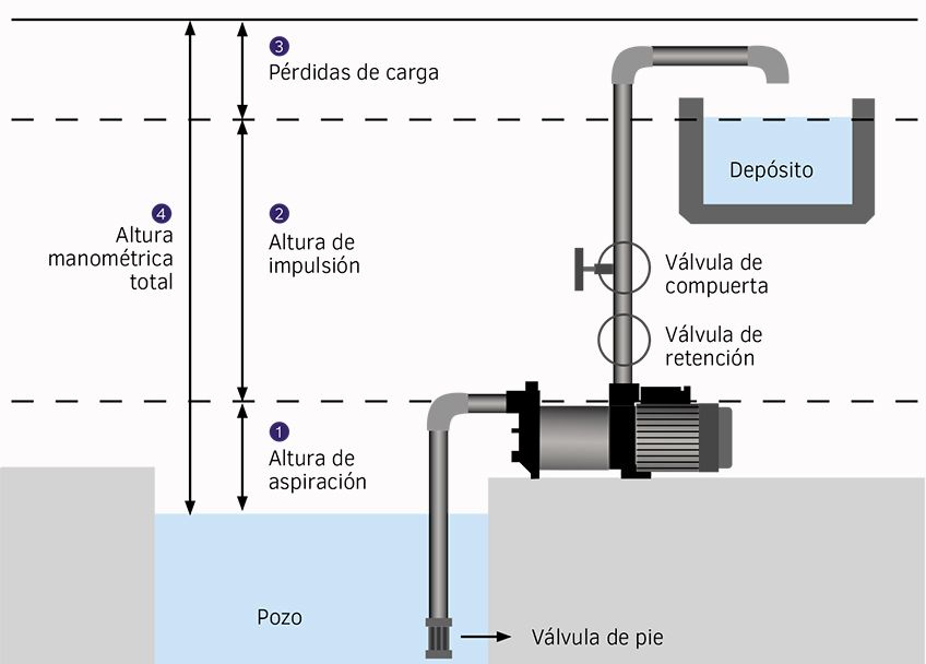 Detalle técnico de componentes